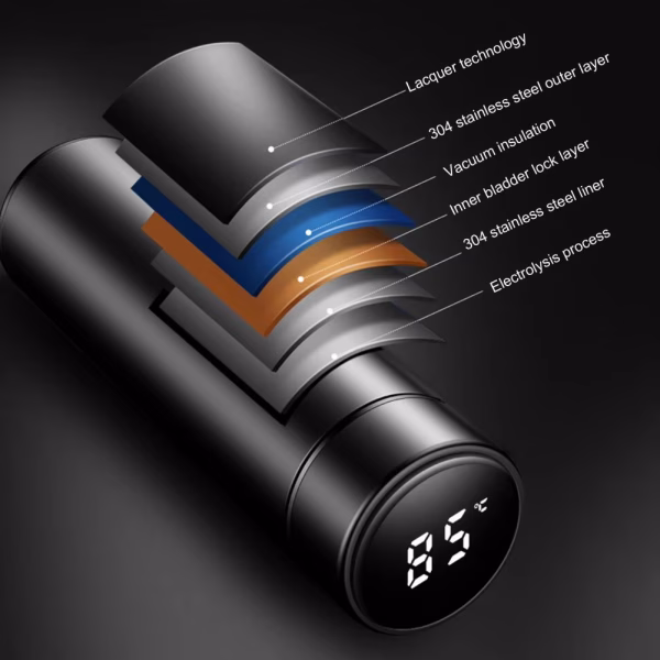 Huggletee - Smart Temperature Water Bottle (500ml) - Image 5